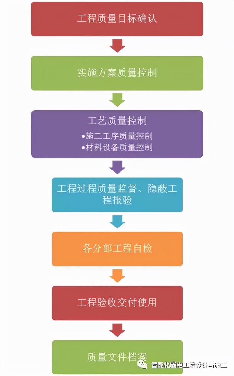 网络施工组织设计方案,网络系统施工设计方案