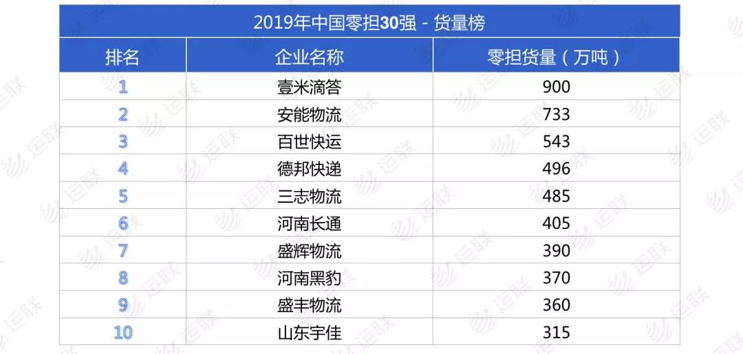 瀹囦匠鐗╂祦闆舵媴杩愯緭,瀹囦匠鐗╂祦閫氬叏鍥藉悧