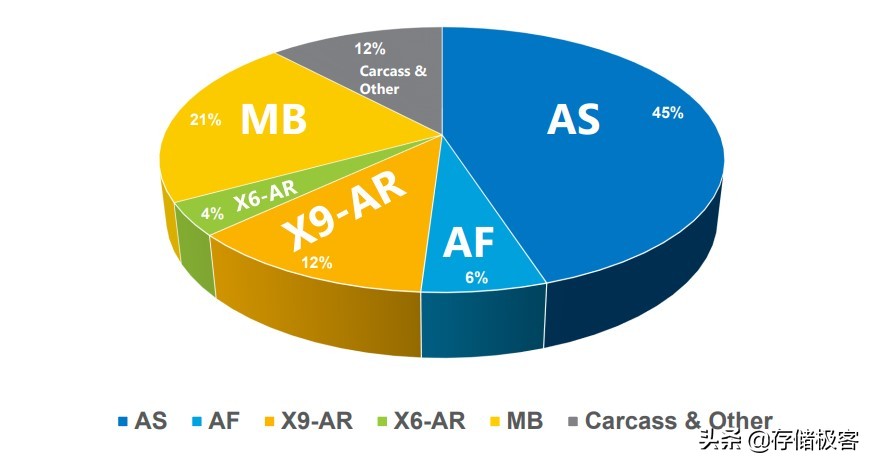 固态硬盘哪些是原厂颗粒,原厂颗粒固态硬盘有哪些