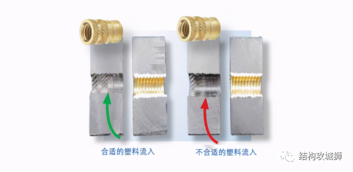 塑料零件镶螺母的方式,塑料件嵌铜螺母怎么拿出来