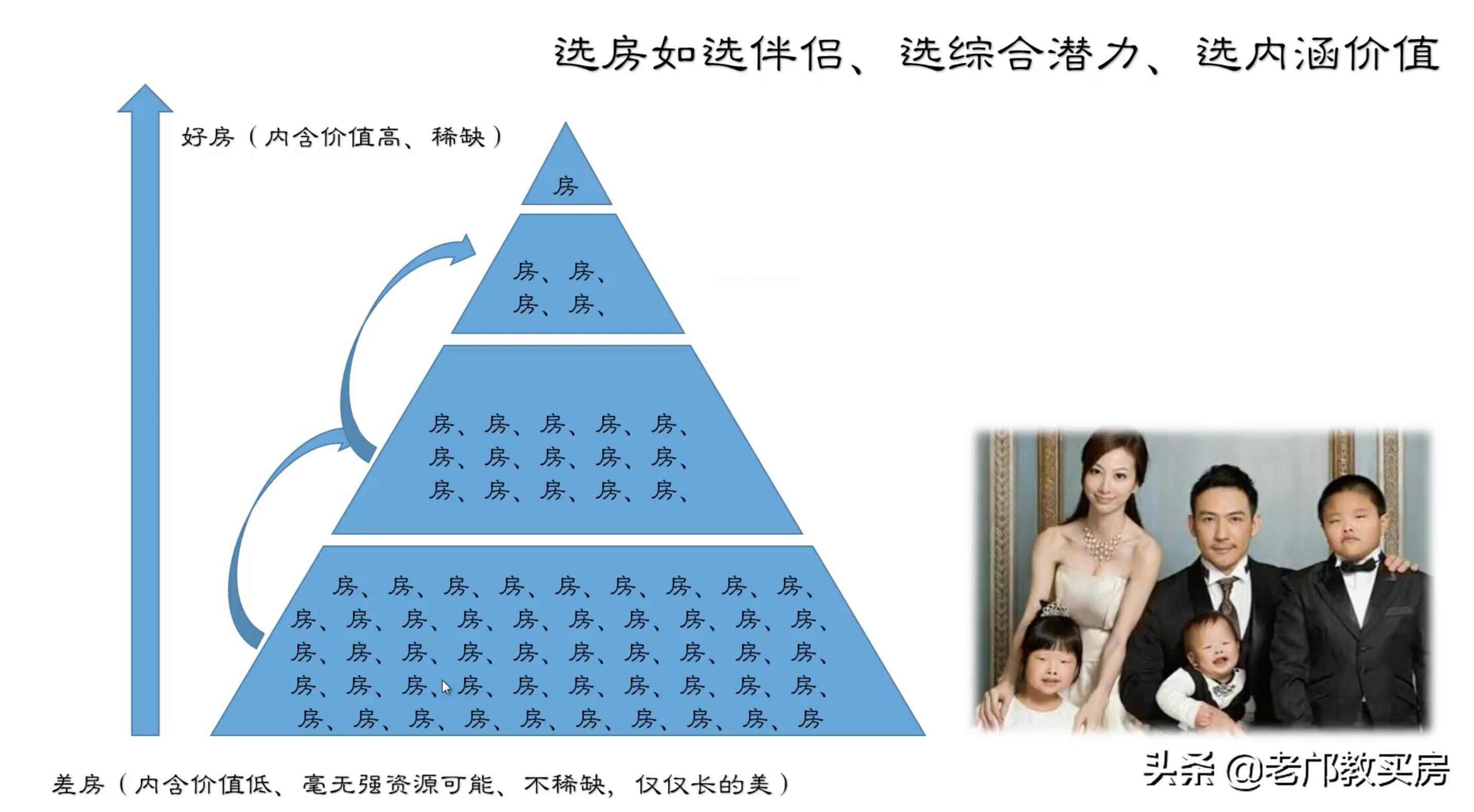 天河取消直升还买吗？龙口西学位房吐血整理（上）