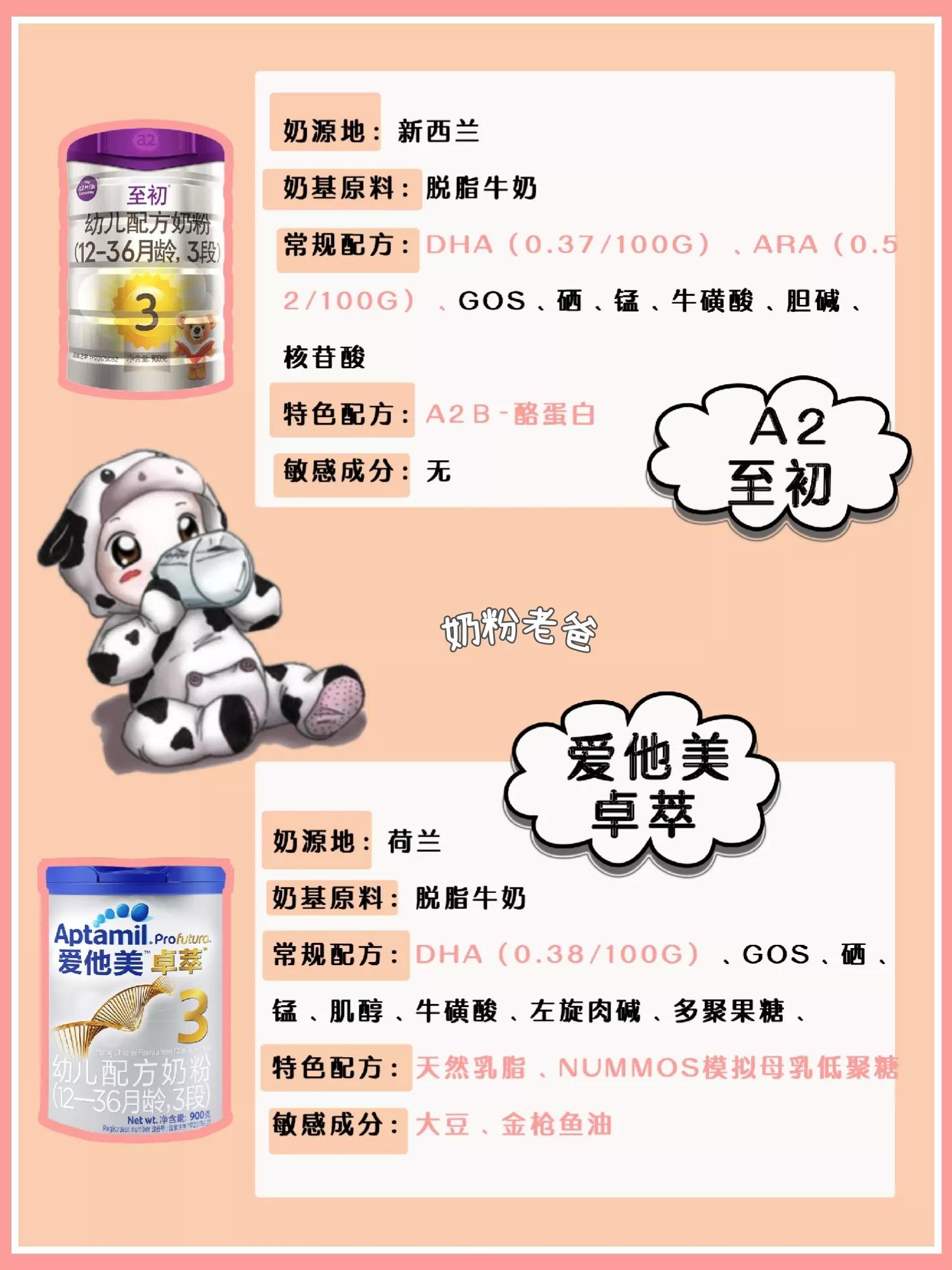 十大放心奶粉排行榜国产奶粉3段,3段宝宝奶粉排行榜选哪个