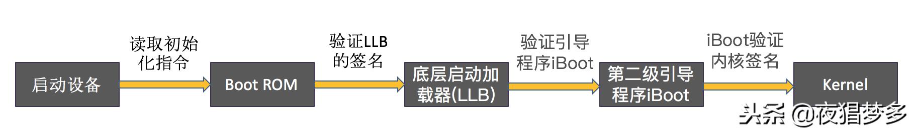 越狱安装步骤,越狱安装旧版应用