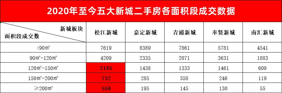 松江新城5万以下的楼盘,松江新城还能买吗