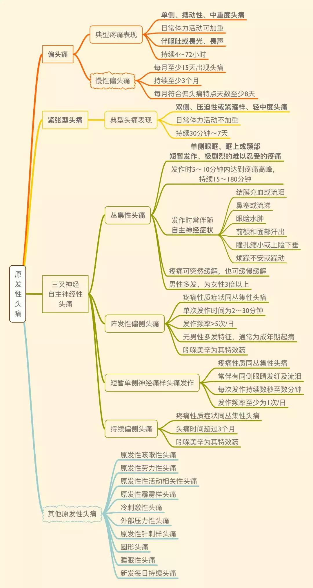 脑壳疼不疼视频,脑壳痛又觉得胃不舒服