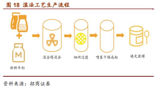 婴幼儿配方奶粉市场占有率排行,婴幼儿配方奶粉行业深度报告
