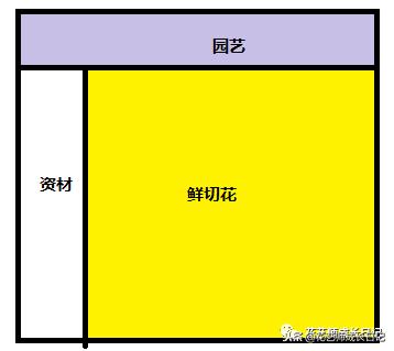 开花店如何运营让花店生意好,刚开的花店该怎么经营下去