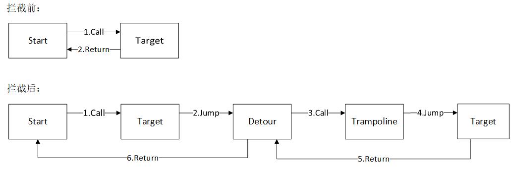 全国大学生信息安全大赛作品赛,大学生信息安全大赛奖项