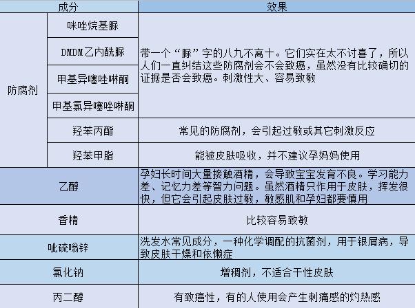 专骗孕妇的产品,孕妇专用备案护肤品