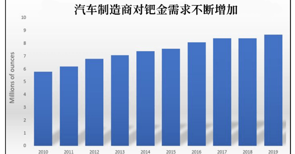 最近疯涨的几大贵金属,24小时贵金属行情走势图