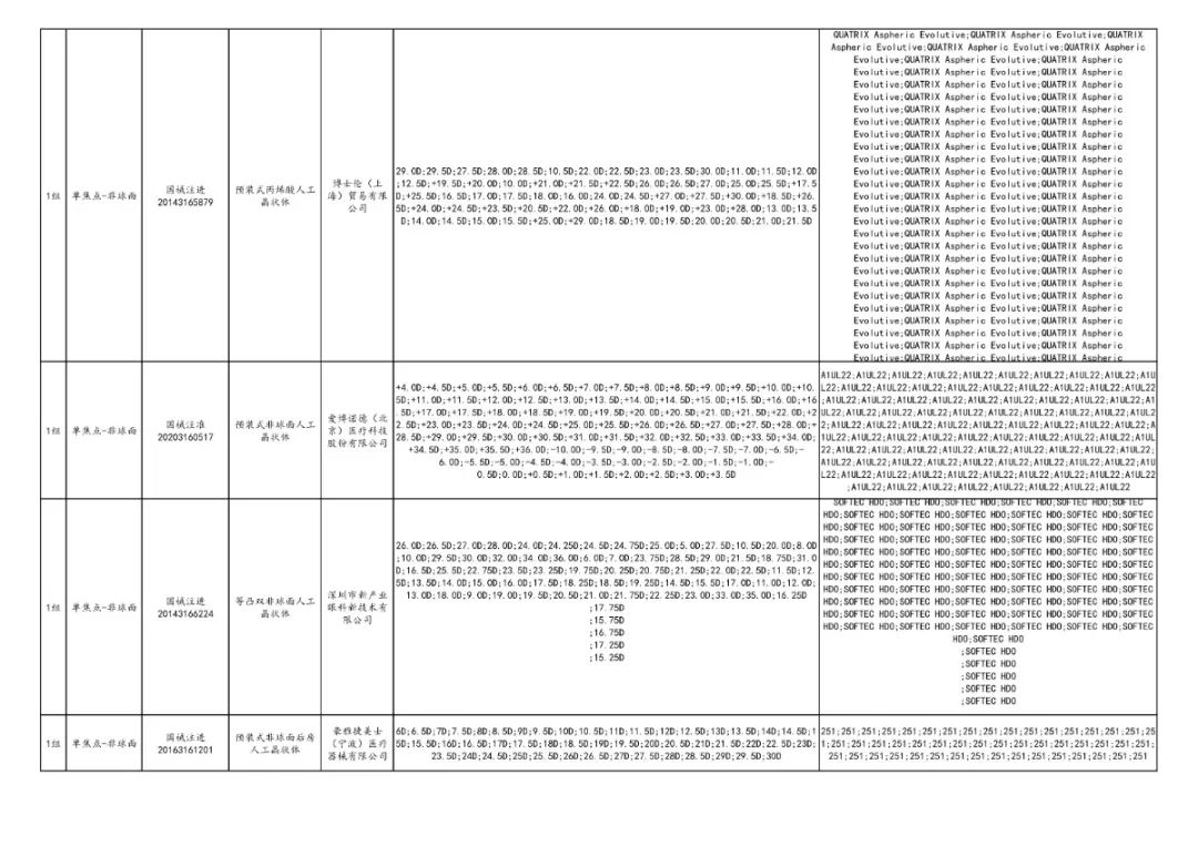 全面“两票制”！34.86万个耗材大降价，美敦力、强生、雅培...