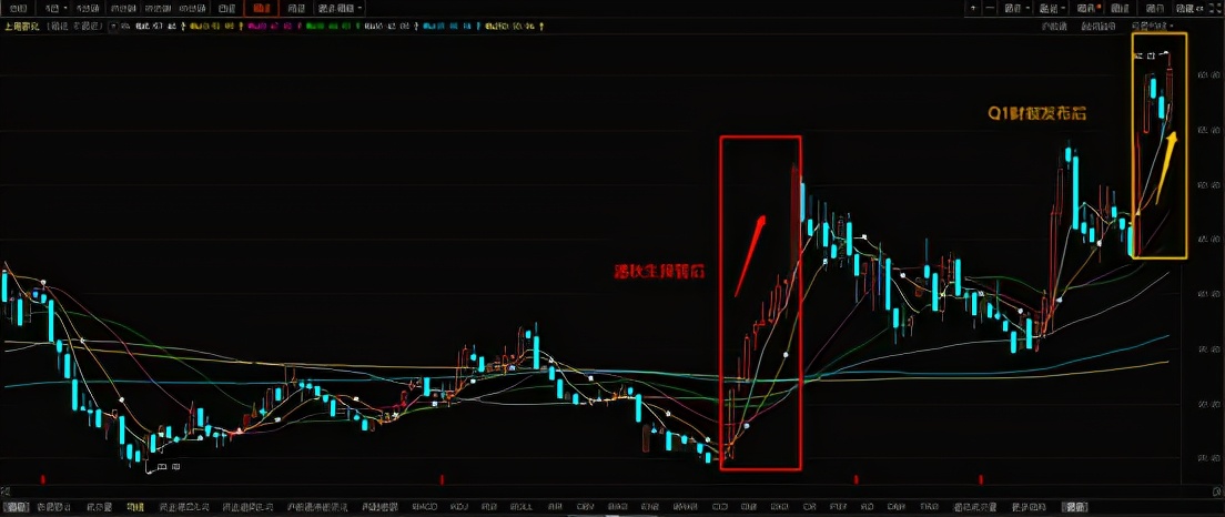 上海家化和欧莱雅的差距,欧莱雅与上海家化