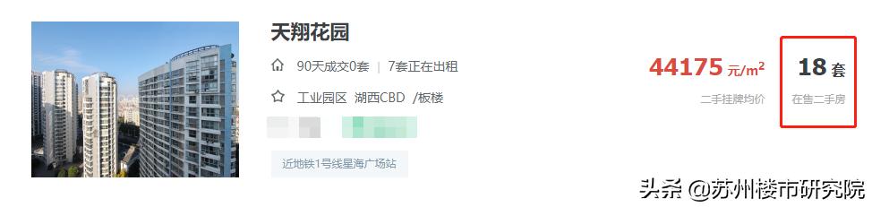 壕！园区顶级双学区降价了也买不起，预算500W都不够