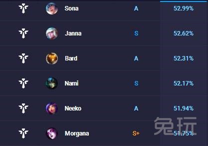 lol硬辅打法思路和意识新赛季,lol新版本下路套路恶心组合