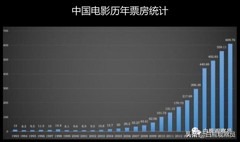 疫情过后深度好文章,疫情后影视概念股票