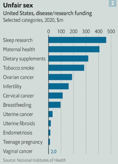 《经济学人》双语：女性健康科技公司发展热潮