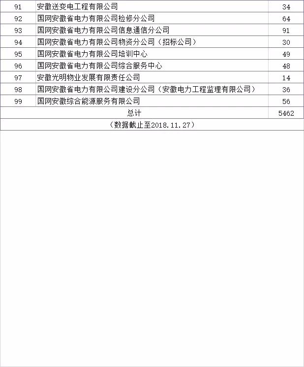 今年国网扩招吗,国网招聘怎么知道是缩招还是扩招