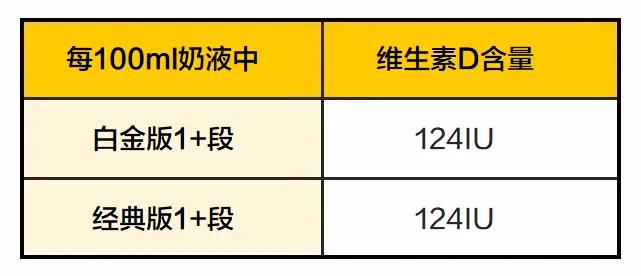 最新德国爱他美白金版,爱他美白金版和经典版区别哪个好