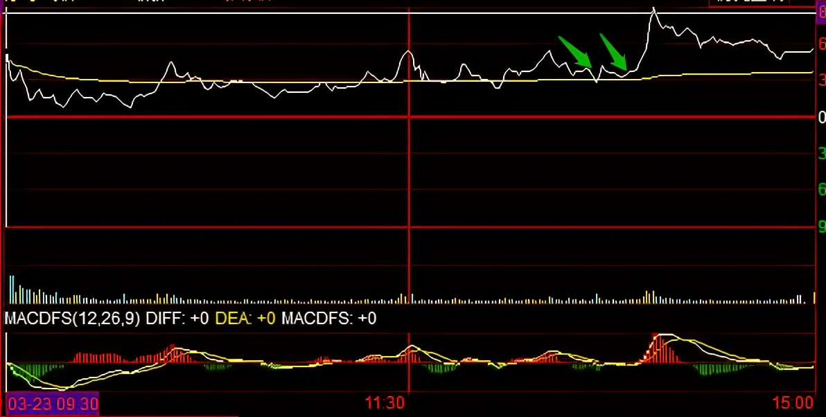 赵老哥实盘买卖点图,赵老哥的交易风格与方法