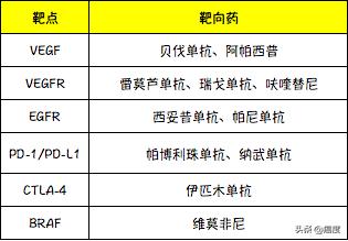结直肠癌晚期吃靶向药有效吗,局部晚期结直肠癌治疗进展解读
