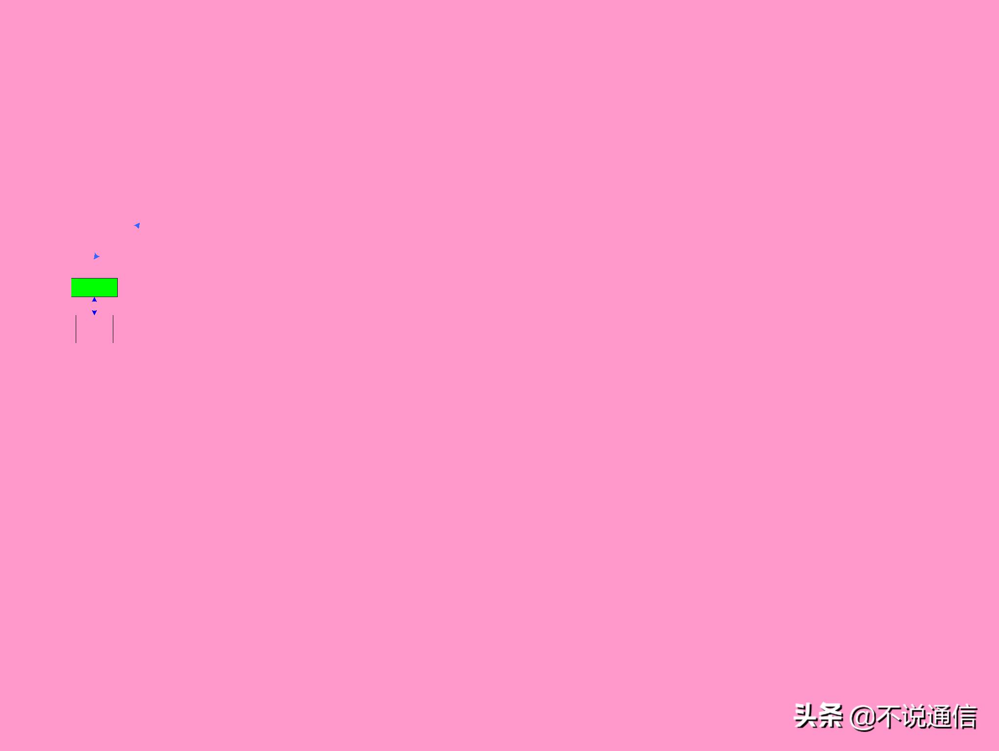 5g和铁路通信,2g到5g通信发展历程