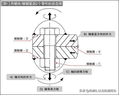 螺丝老是松动的解决办法,自行车辅助轮螺丝老是松动