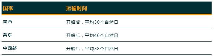 亚马逊欧洲跨境物流升级，一站式清关打通英、德