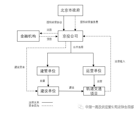 abo模式的合规审查,abo模式是否违规融资