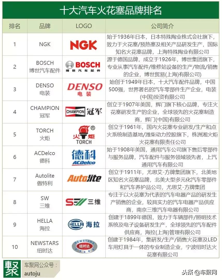 不在4s买新车有三包吗,不在4s能买到原厂配件吗