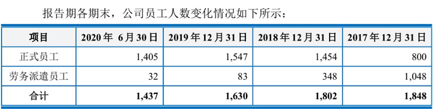 上海汽配最新深度分析,上海汽配上市进度