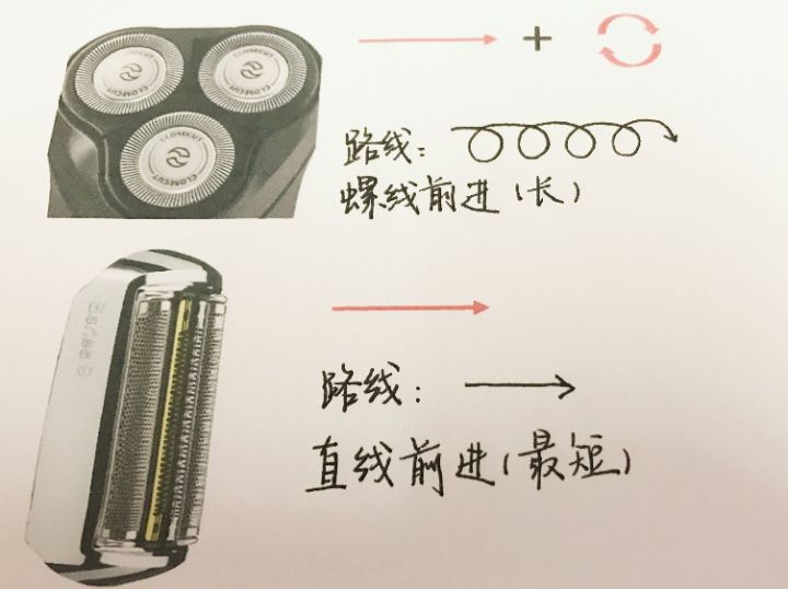 剃须刀推荐200-300,剃须刀300到500价位推荐