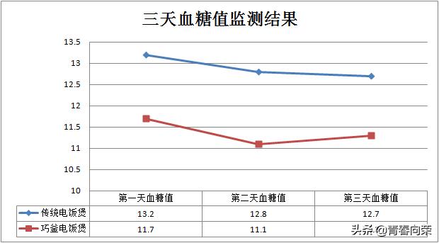 气釜降糖电饭煲使用方法,鼎釜电饭煲的优缺点