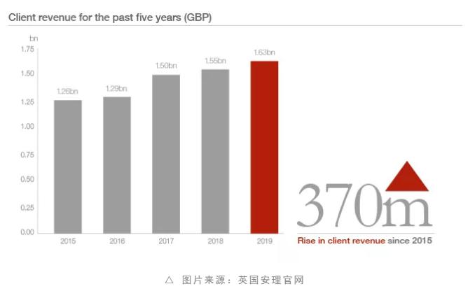 四大“魔圈所”，平均创收超138亿