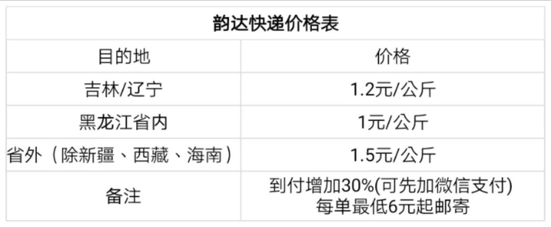 大学生毕业邮寄快递多久到,毕业季寄快递一般要花多少