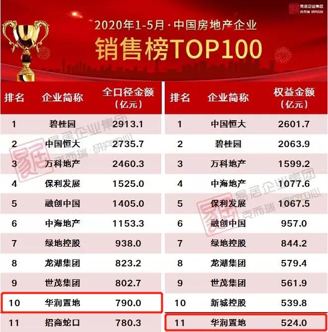 华润威海湾九里怎么样,威海华润湾九里36号楼