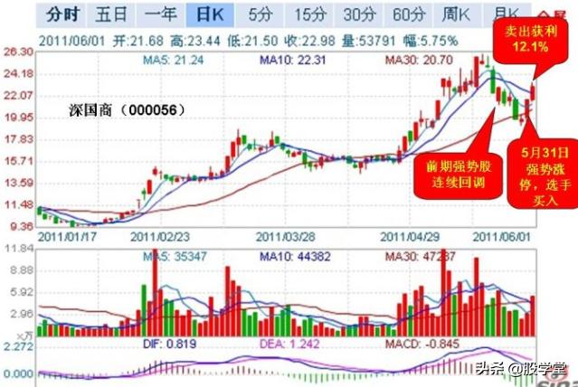 游资心法尾盘30分钟选股技巧,股市游资操盘心法