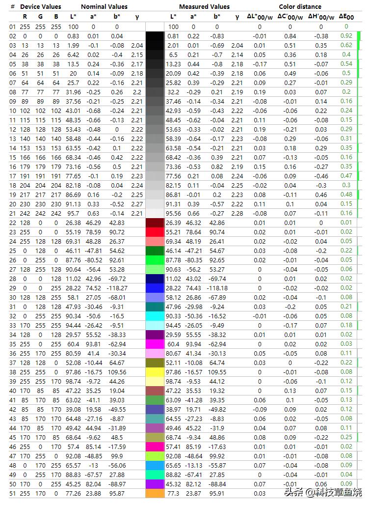 屏幕色准是什么,色准是什么