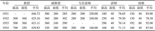 北大教授季羡林怎么样,北大教授季羡林的毕生理想