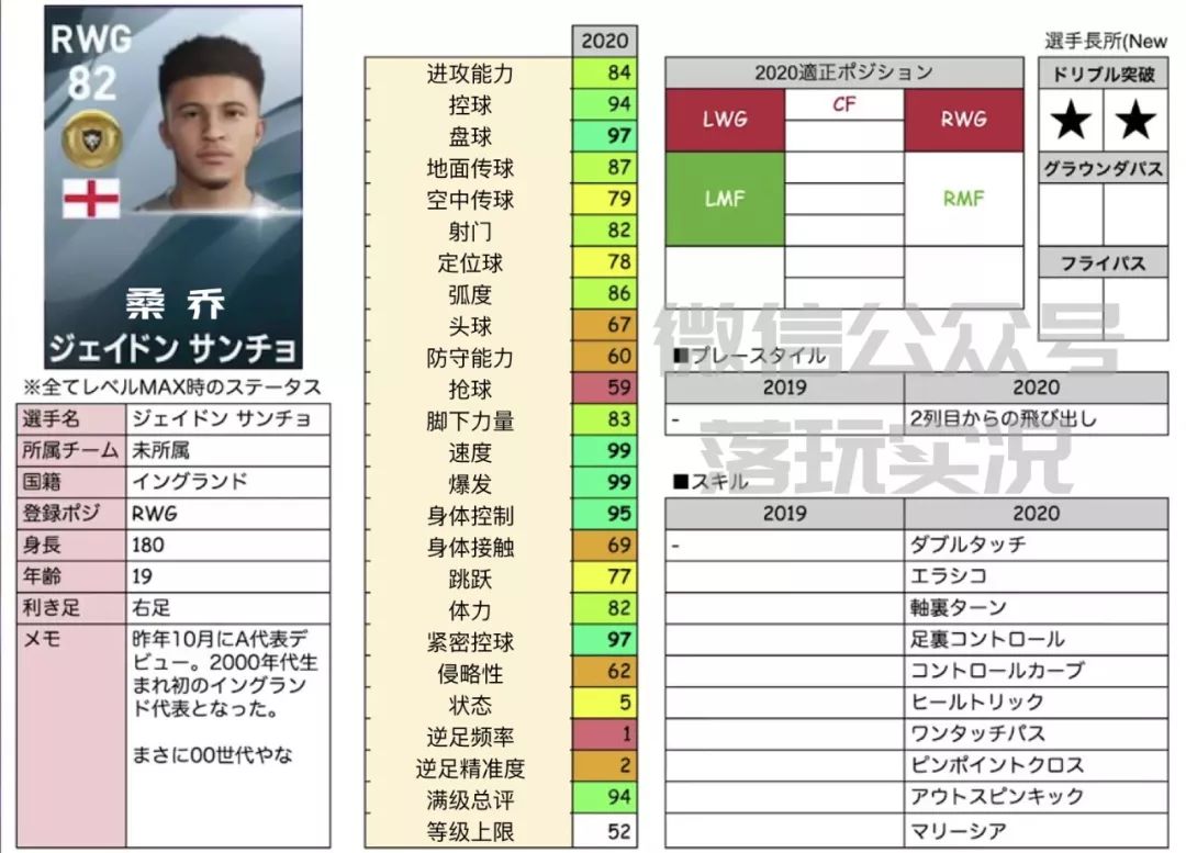 pes2021实况足球哪个队最好用,实况2020手游满级排行