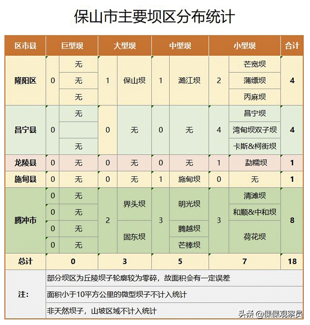 经典人文地理云南保山,云南保山人文地理