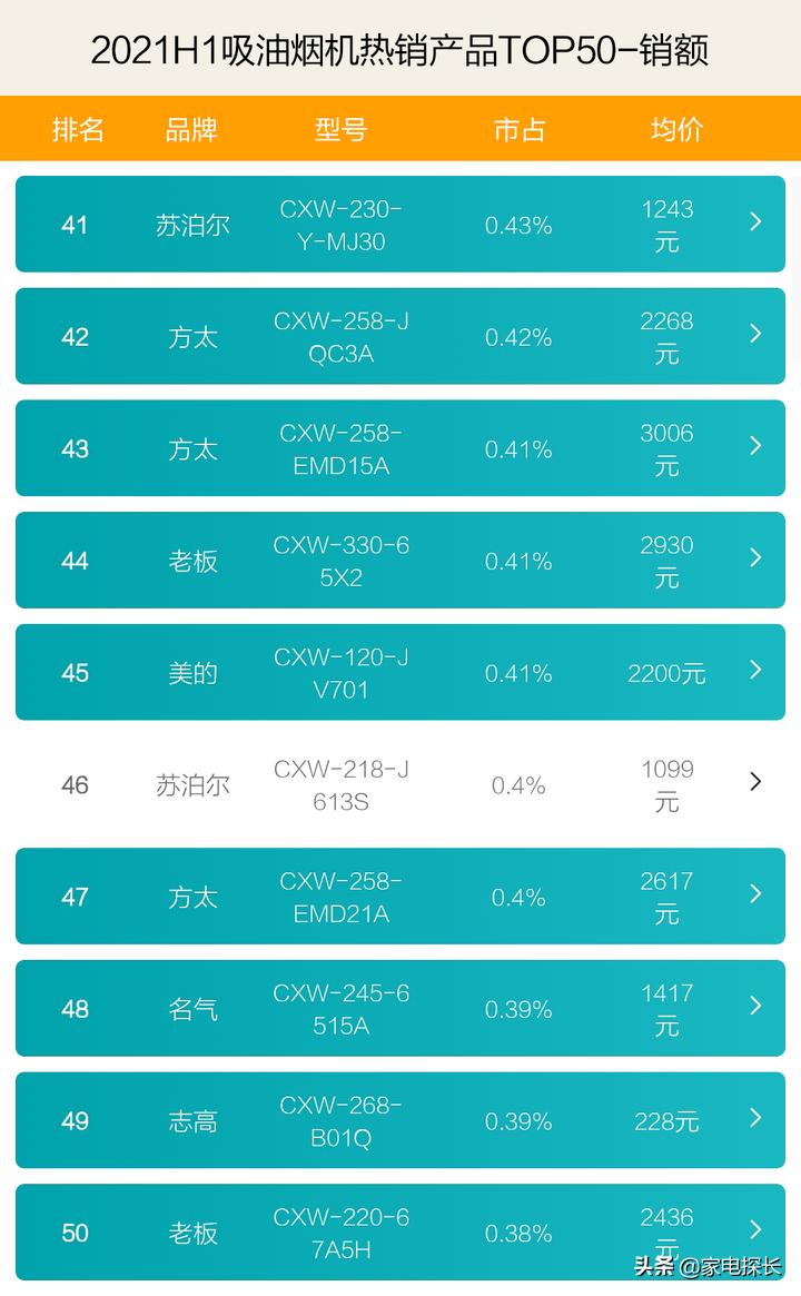 方太油烟机和老板油烟机哪家强,抽油烟机推荐排行榜第一名方太