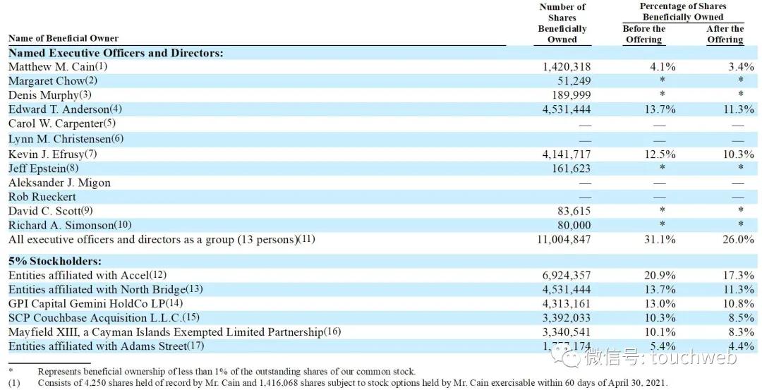 数据库软件开发上市公司,市值最大的数据库公司