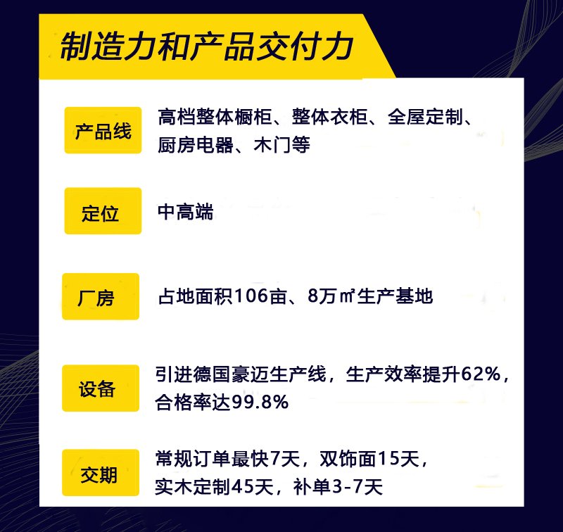 丽博家居招商,丽博家居优惠政策