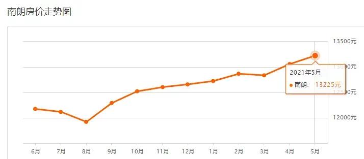 中山二手房价最新信息乐有家,中山火炬开发区濠头二手房价