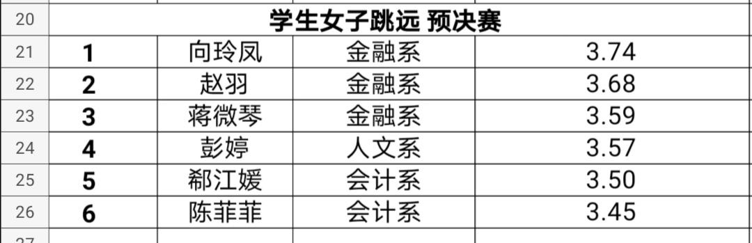 运动会圆满结束运动不止步,运动会闭幕但人生不落幕