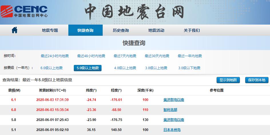 2020年真不一样?6月3日,2小时内全球连出两次强震,最强6.8级