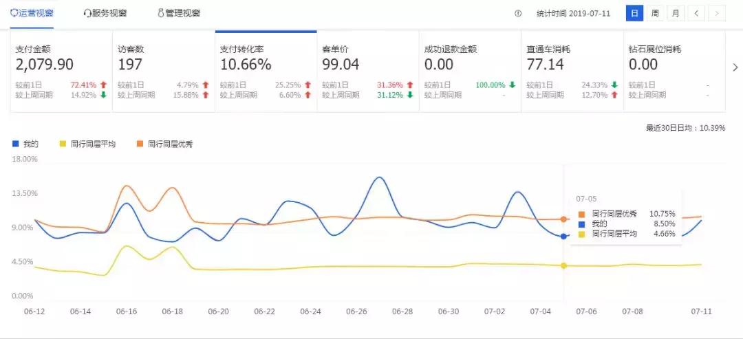 电商淘宝运营入门必学教程,淘宝电商运营须知的知识与技巧
