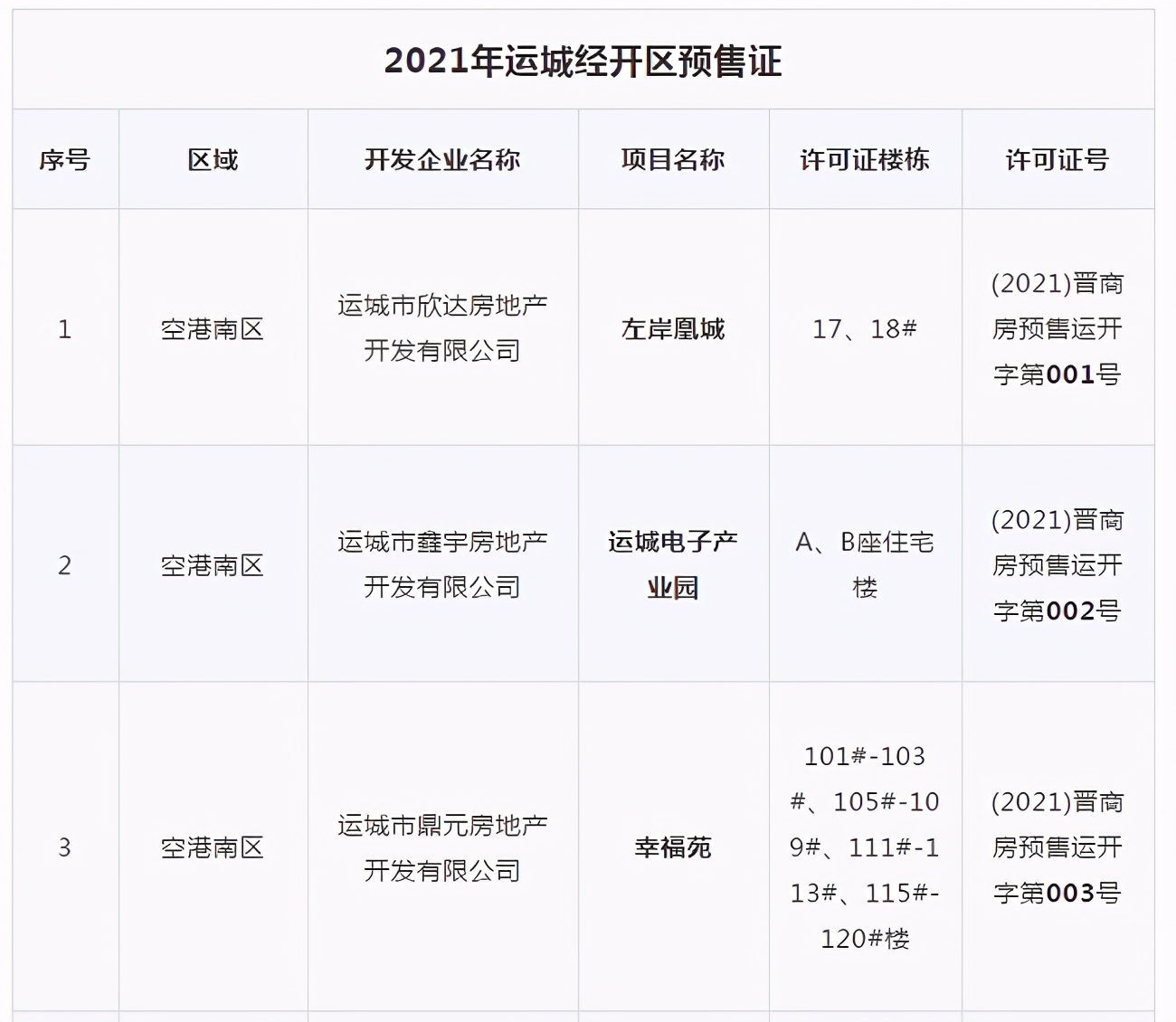 运城空港的发展前景,运城空港前景如何
