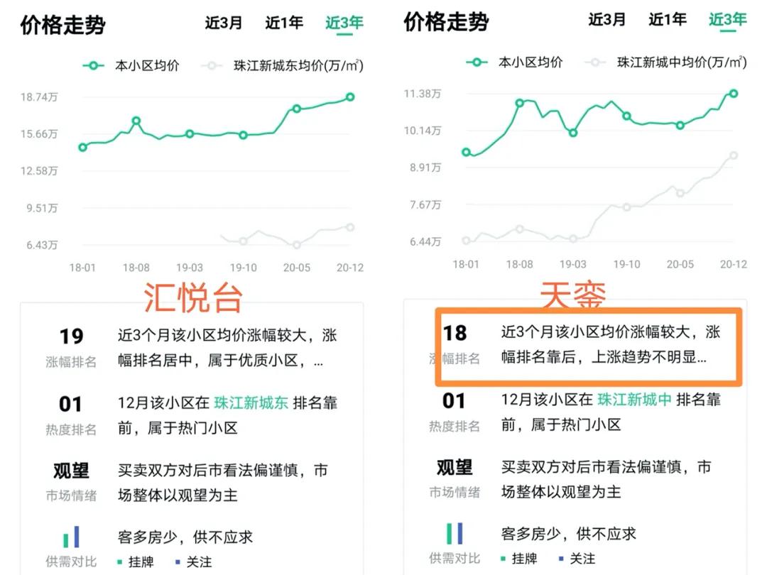 广州天銮最早期卖多少钱一平方,广州天銮住宅