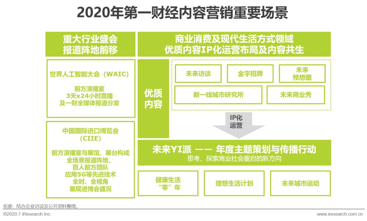 中国互联网最新商业模式,互联网+的营销策略
